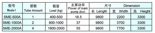 SME系列高溫高壓雙環(huán)松式染色機型號