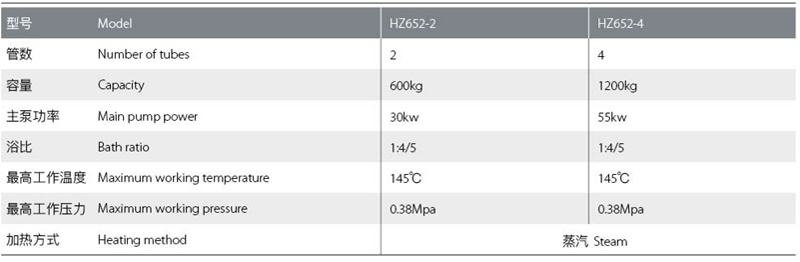 HZ652高溫高壓低浴比噴射染色機技術參數(shù) HZ652高溫高壓低浴比噴射染色機技術參數(shù)