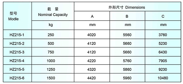 HZ-215型常溫環(huán)保溢流染色機型號