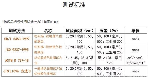 衣物透氣性測試標(biāo)準(zhǔn)